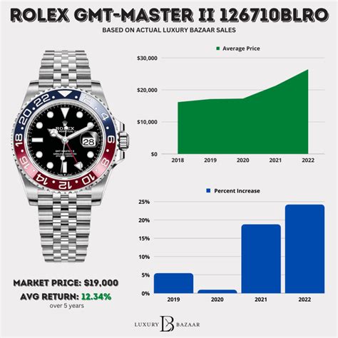 rolex pepsi wrist shot|rolex pepsi price chart.